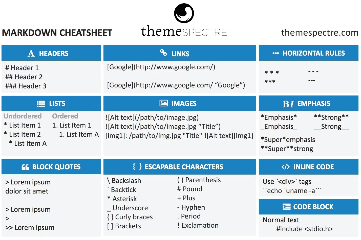 A Printable Markdown Cheat Sheet