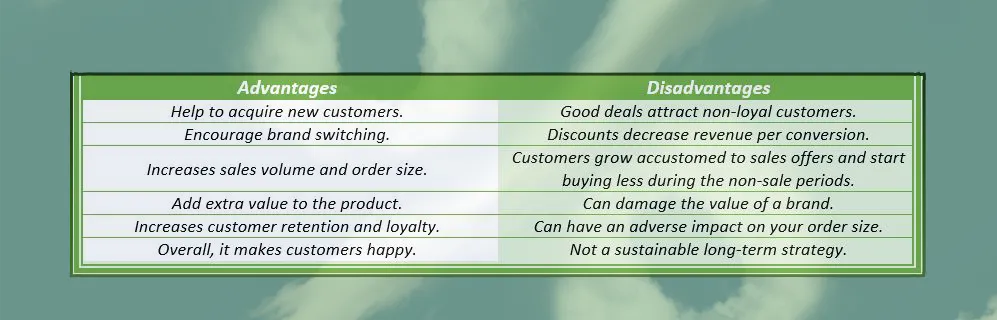 Advantages and disadvantages of discounts