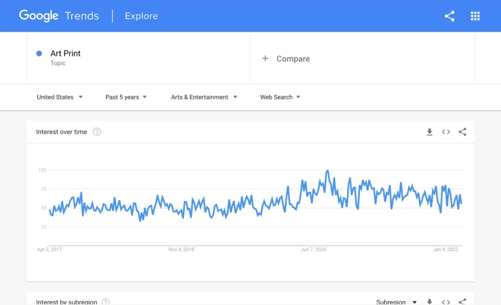 Art Print Google trends