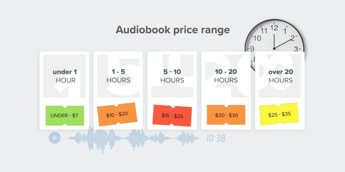 Audiobook price range