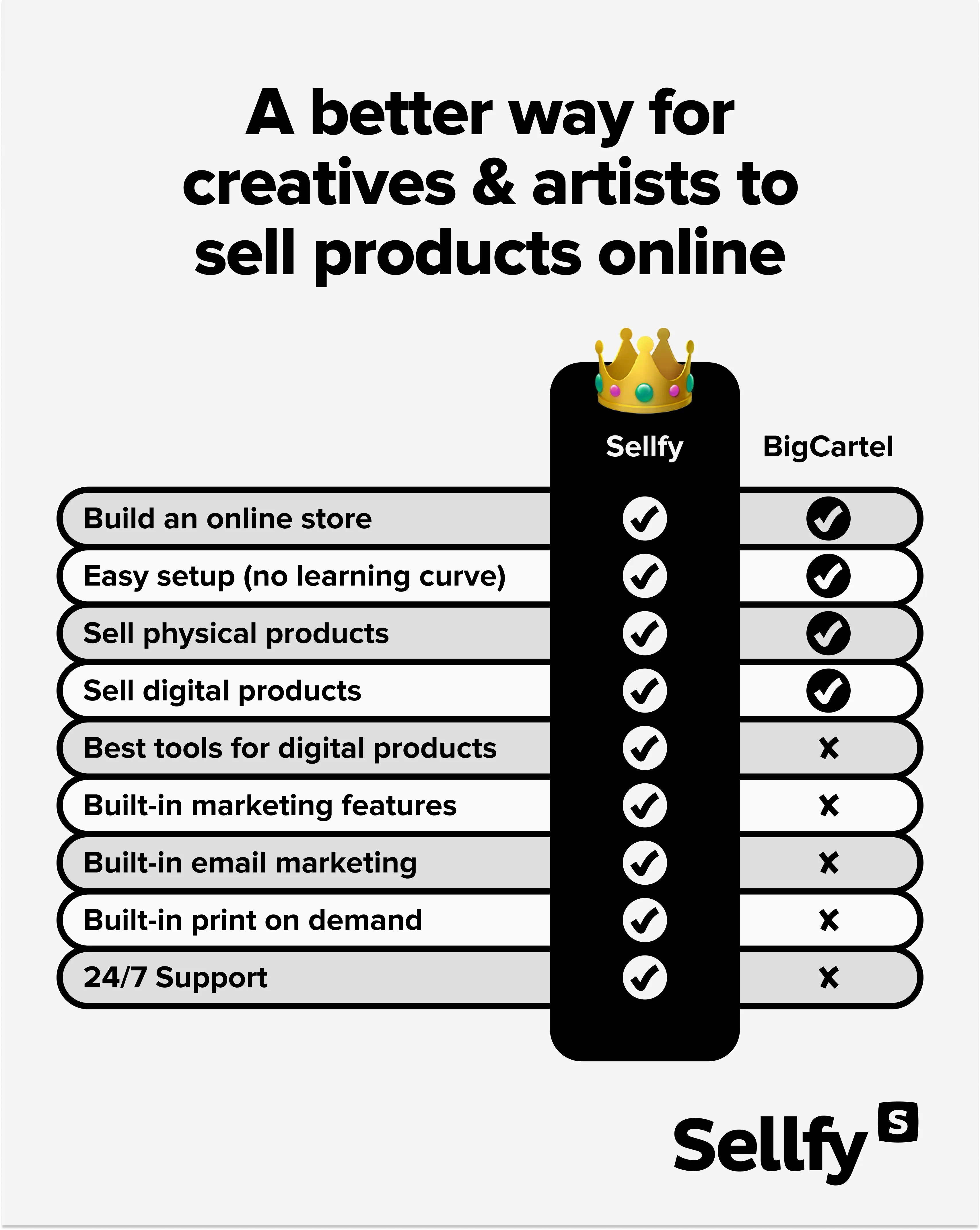 Best BigCartel alternative