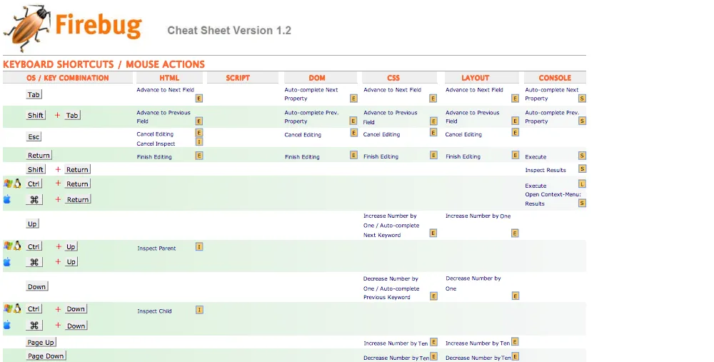 Firebug Cheat Sheet