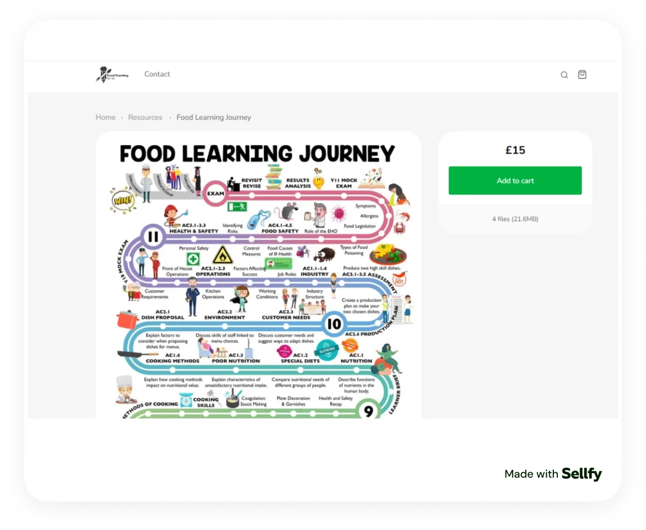 Food learning journey