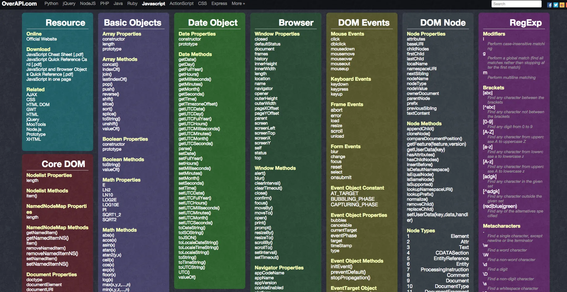Javascript Cheat Sheet 