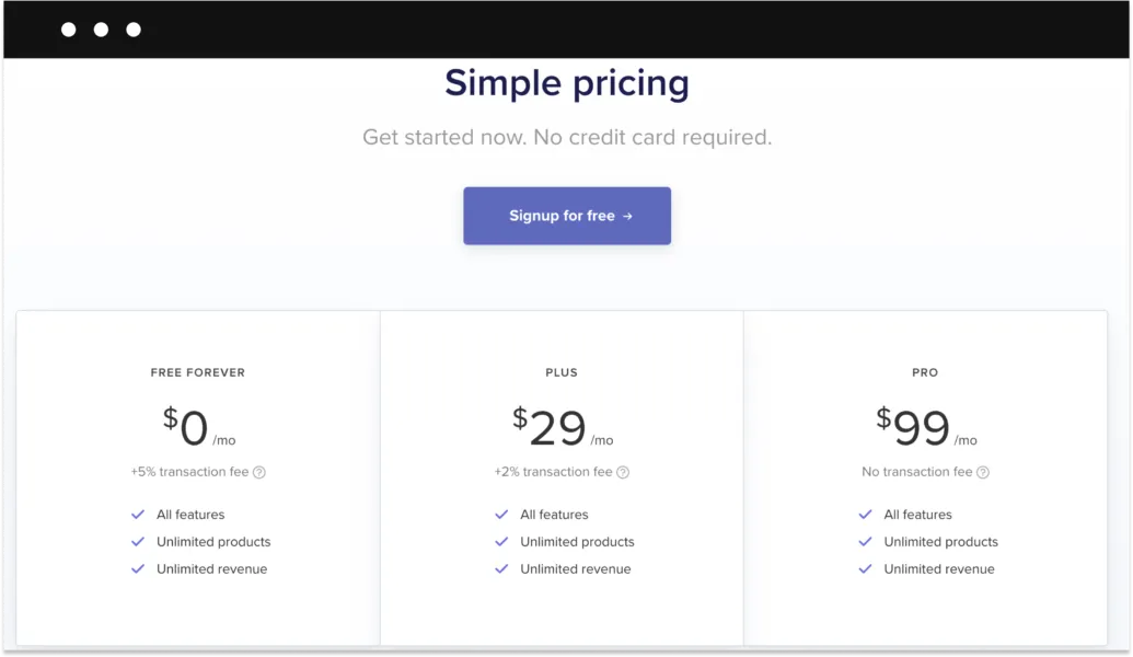 Payhip pricing