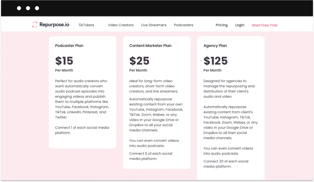 Repurpose.io pricing