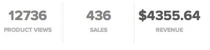 sellfy sales