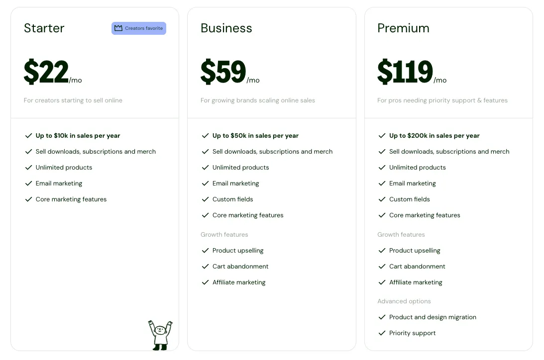 Sellfy pricing