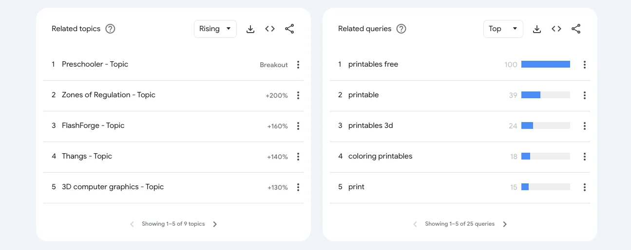 Trending printables