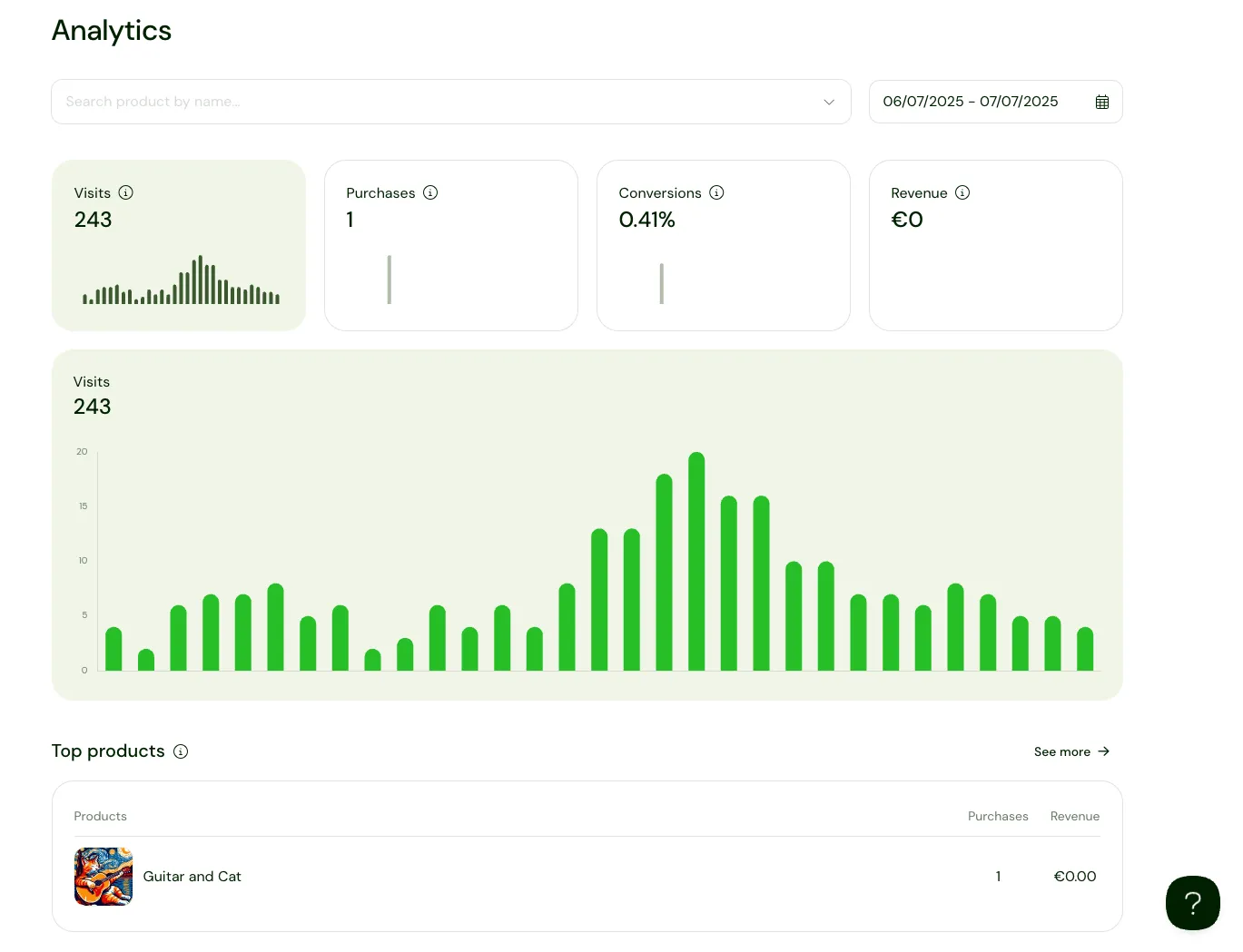 Sellfy anlytics