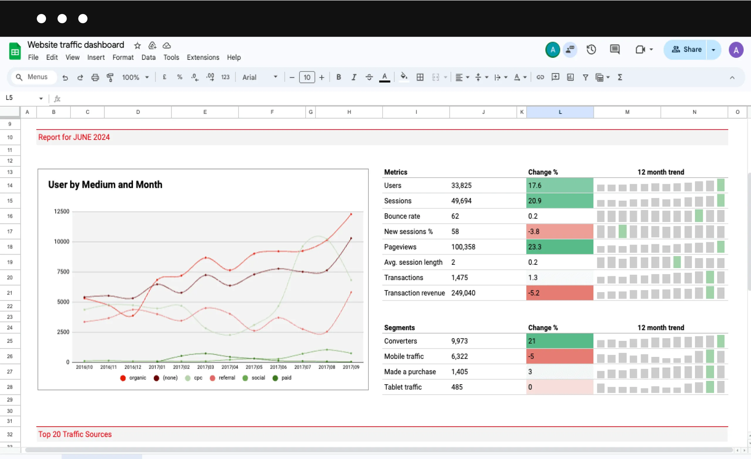 add charts