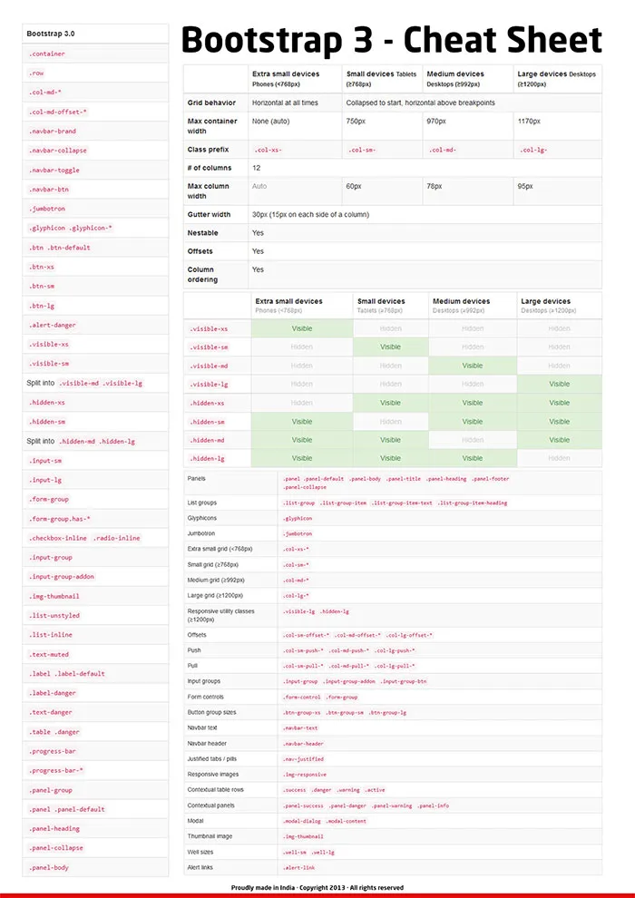 Bootstrap 3 cheat sheet