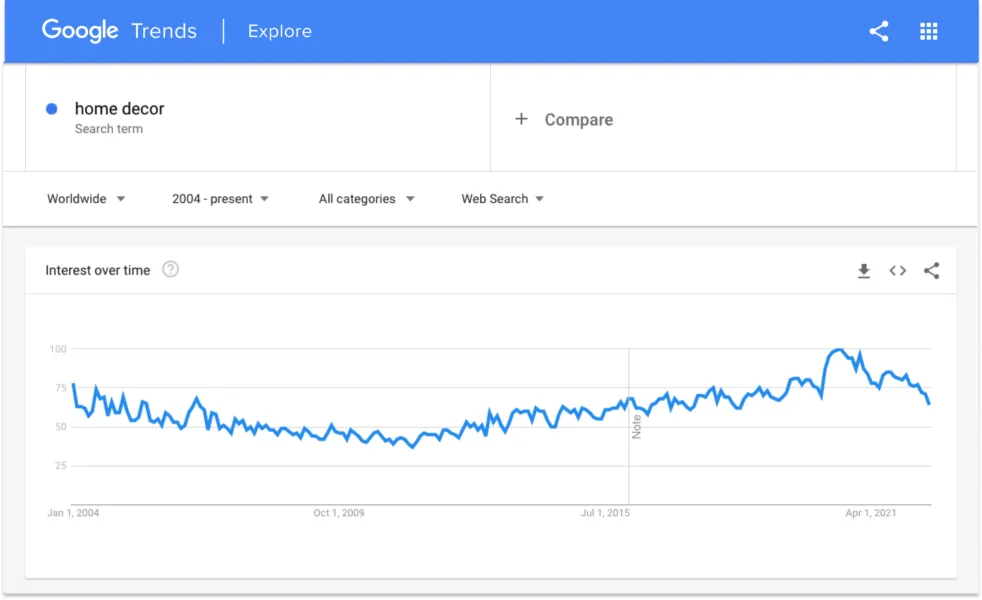 buy home decor google trends