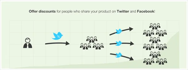 discount-sharing