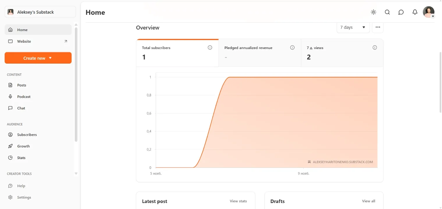 Substack dashboard