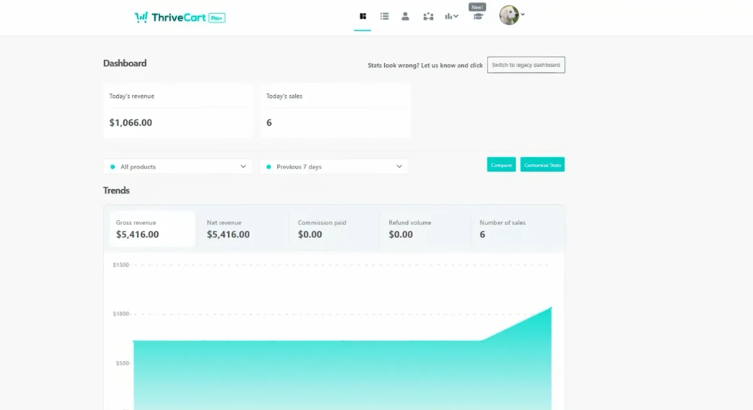 Screenshot courtesy of thrivecart.com
