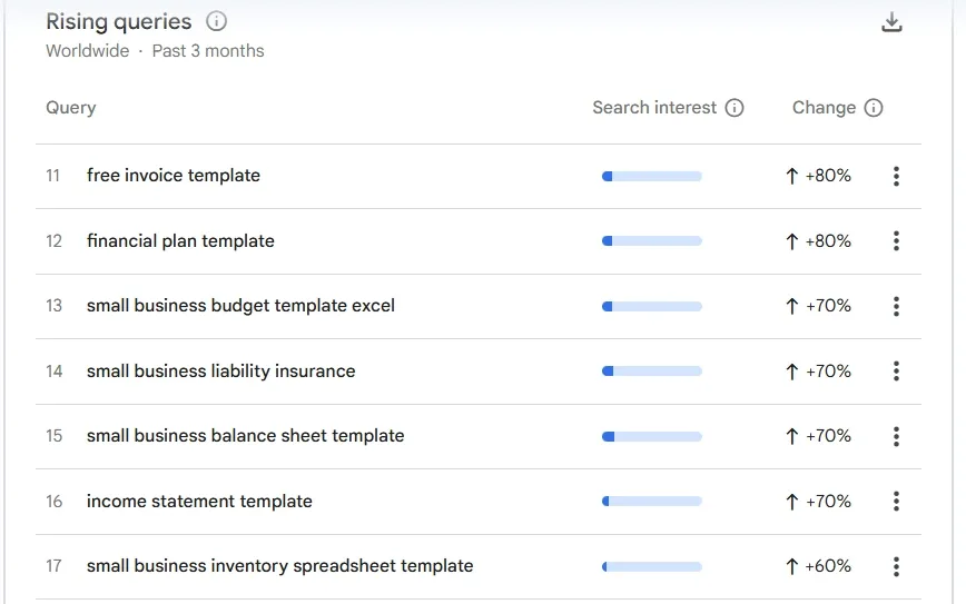 Sell invoice spreadsheets