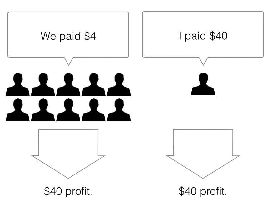 Pricing Products Example