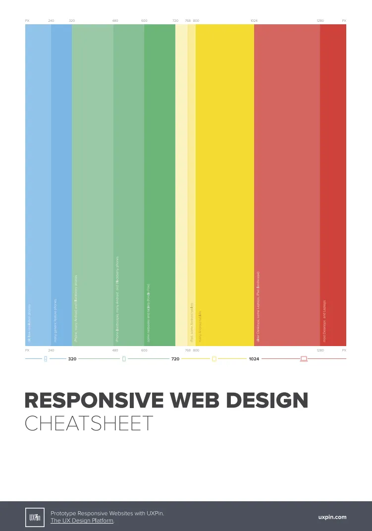 Responsive Web Design Cheat Sheet